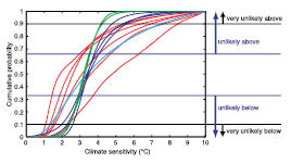 Box 10.2 Figure 2