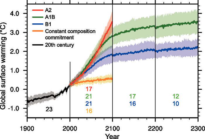 Figure 10.4